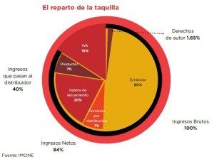 Grafico cinepolis 1
