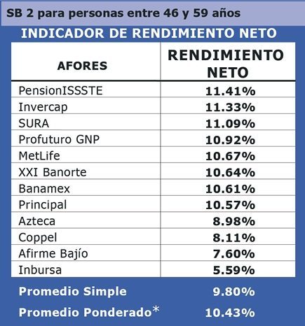 Fuente:  CENAR