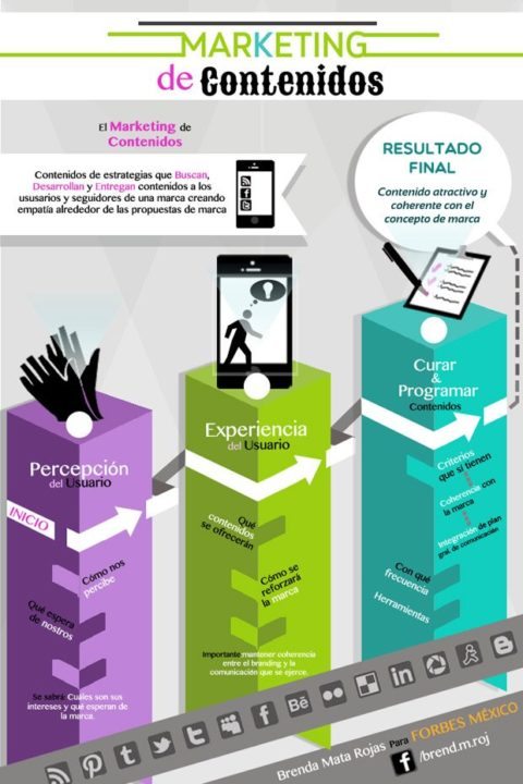 mkt_buena