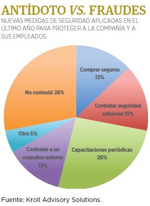 grafica_kroll