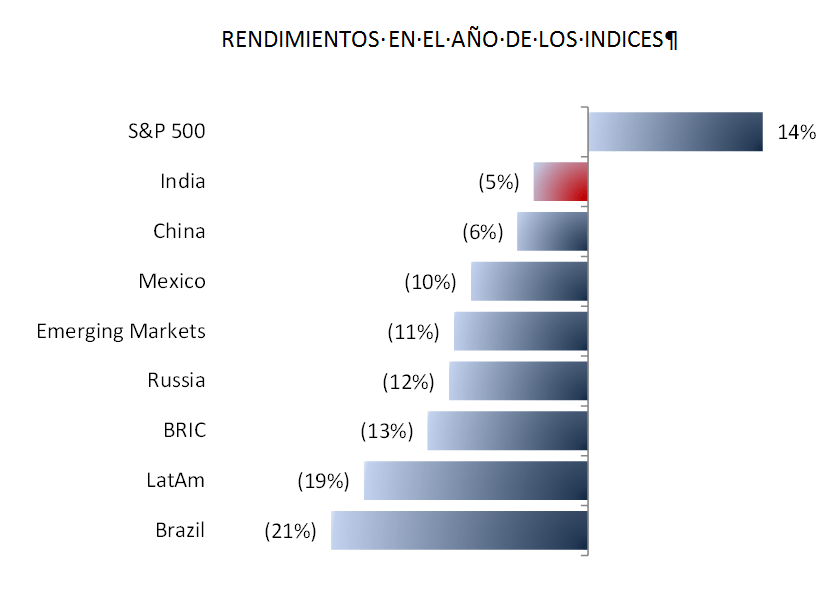 graficobanamex