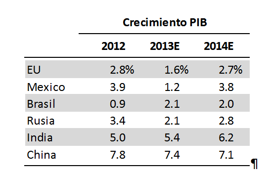 graficobanamex1