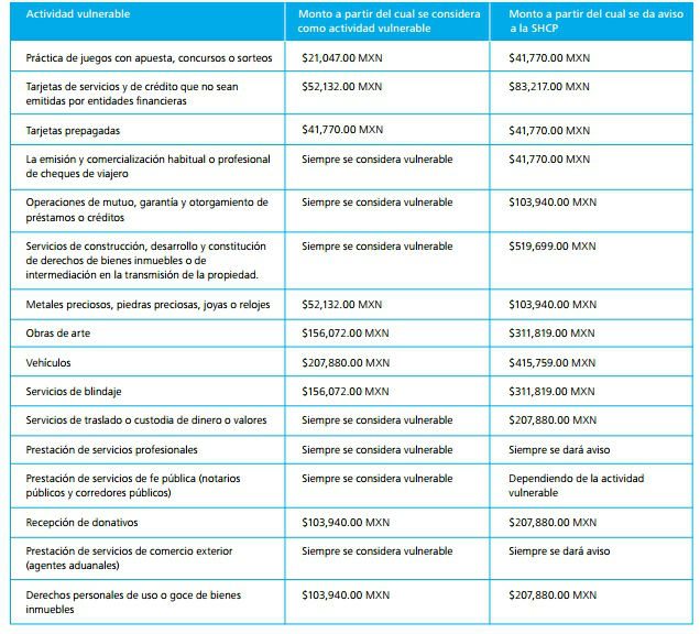 Foto: Deloitte