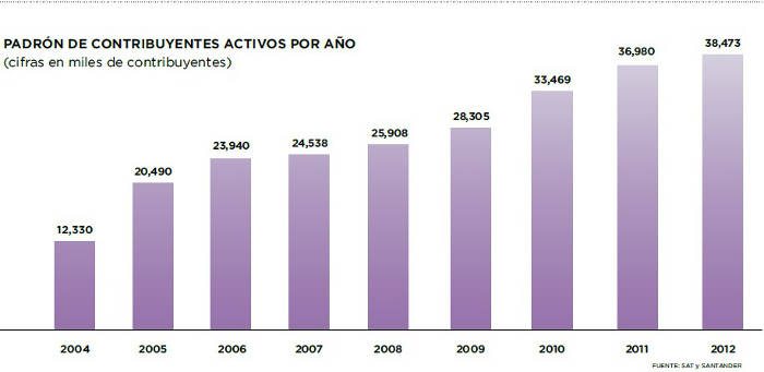 grafica_impuestos1