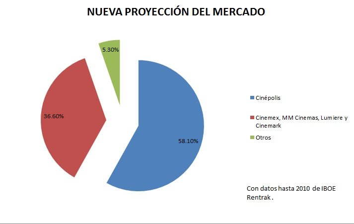 Mercado de Cines