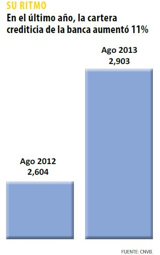 grafico