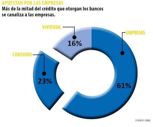 grafico_bancos1