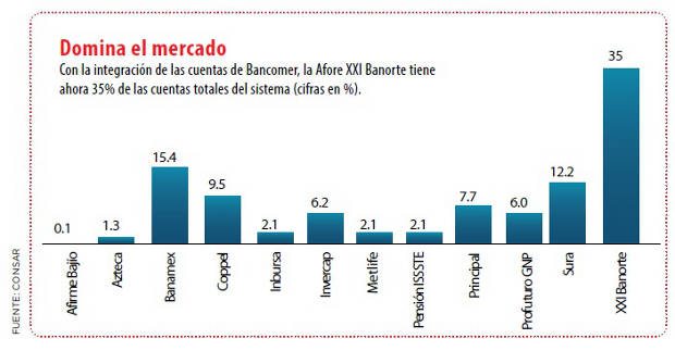 grafico_afores1