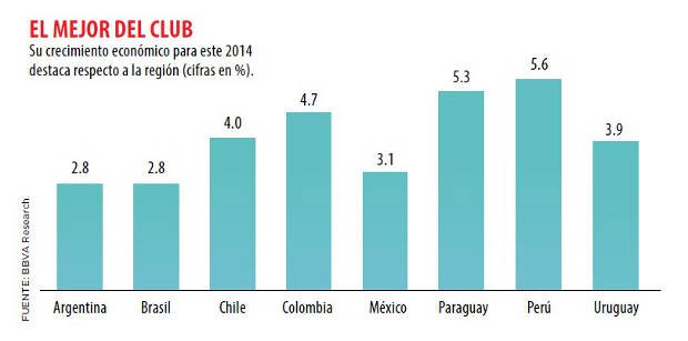 grafico_peru1