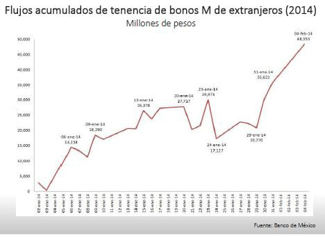 bonosextranjeros