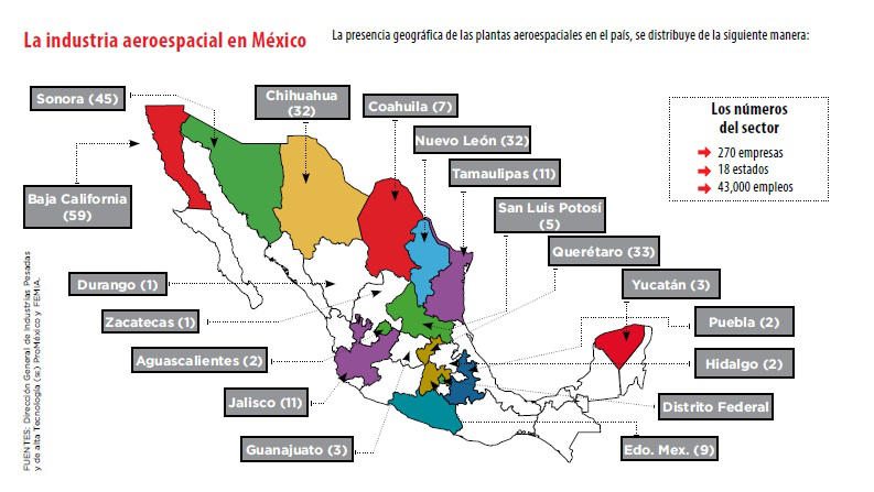 grafico_aeroespacial2