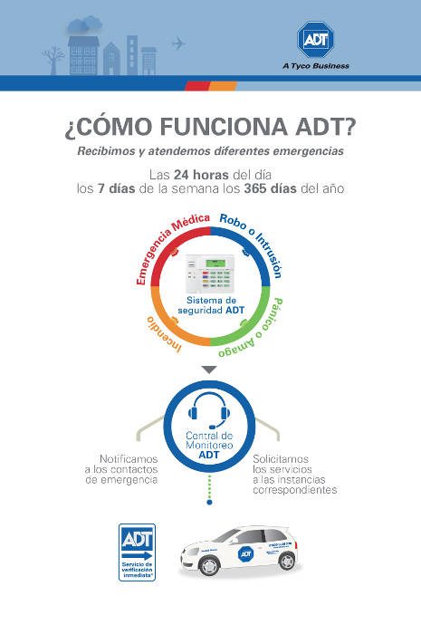 ADT-funcion