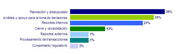 deloitte-a