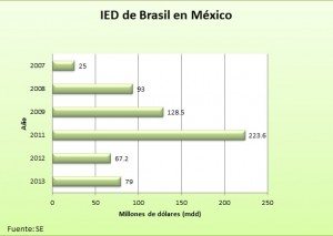 Foto: IED Brasil