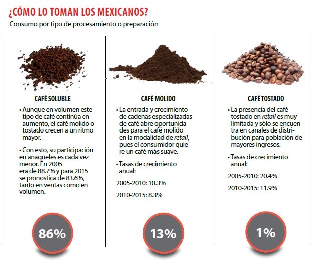 cafe_mexicanos