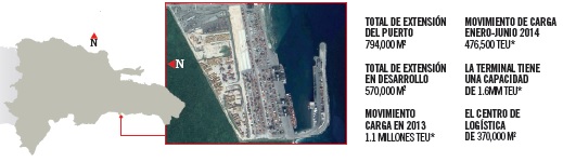 grafico_puerto