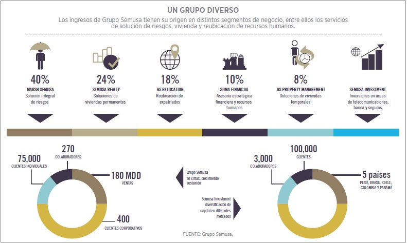 grafico_region