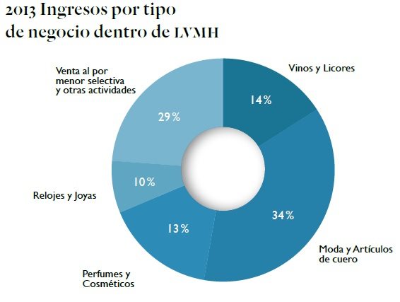 grafico2_moet