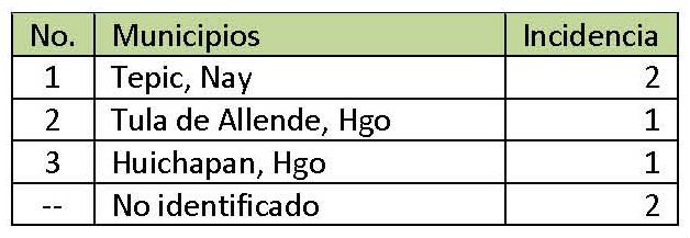 Tráfico de menores