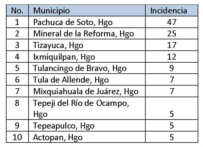 Violación equiparada