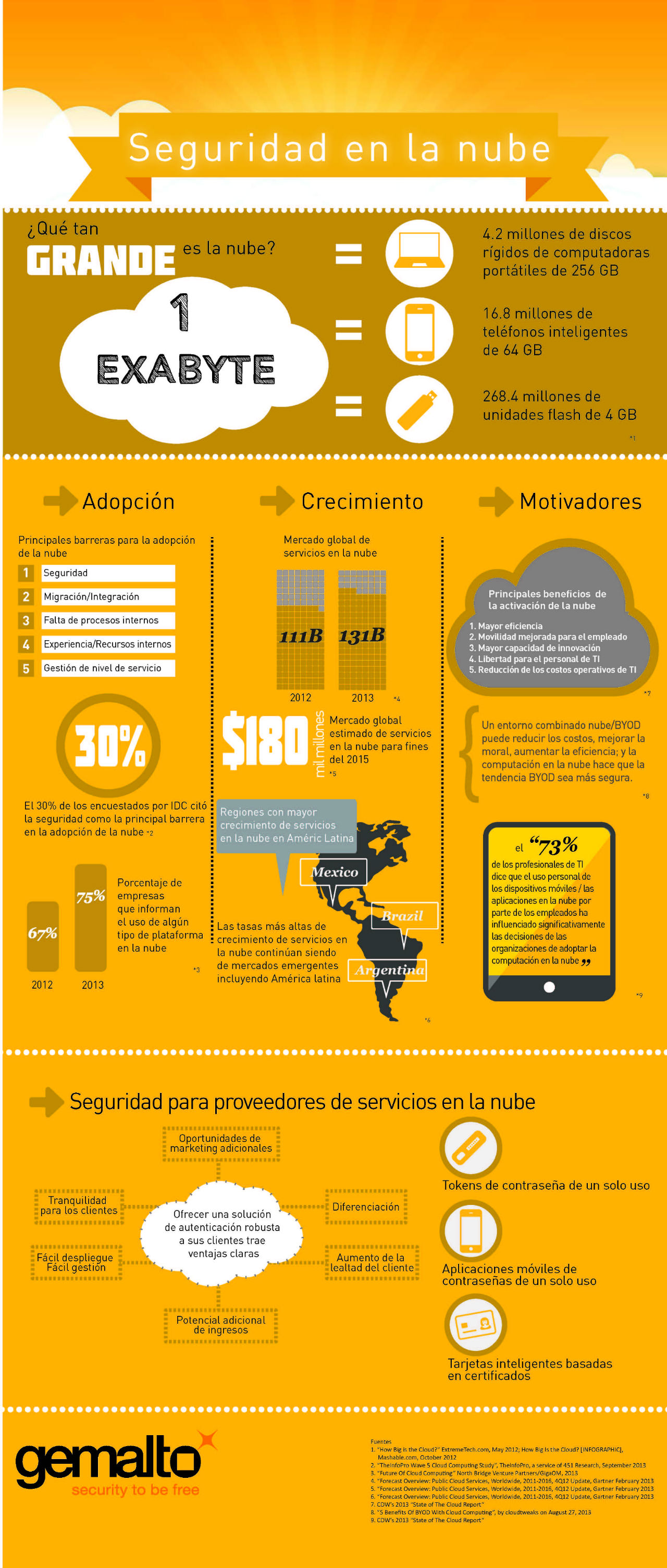 Gemalto-InfoSeguridadNube