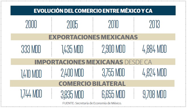 grafico_mexico_colombia_ca