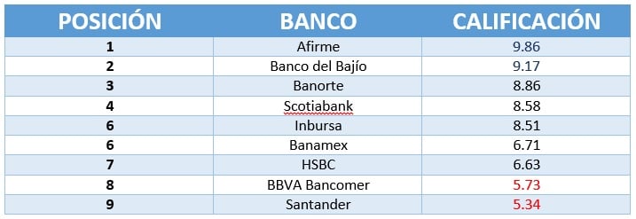 Creditos En Banca Afirme