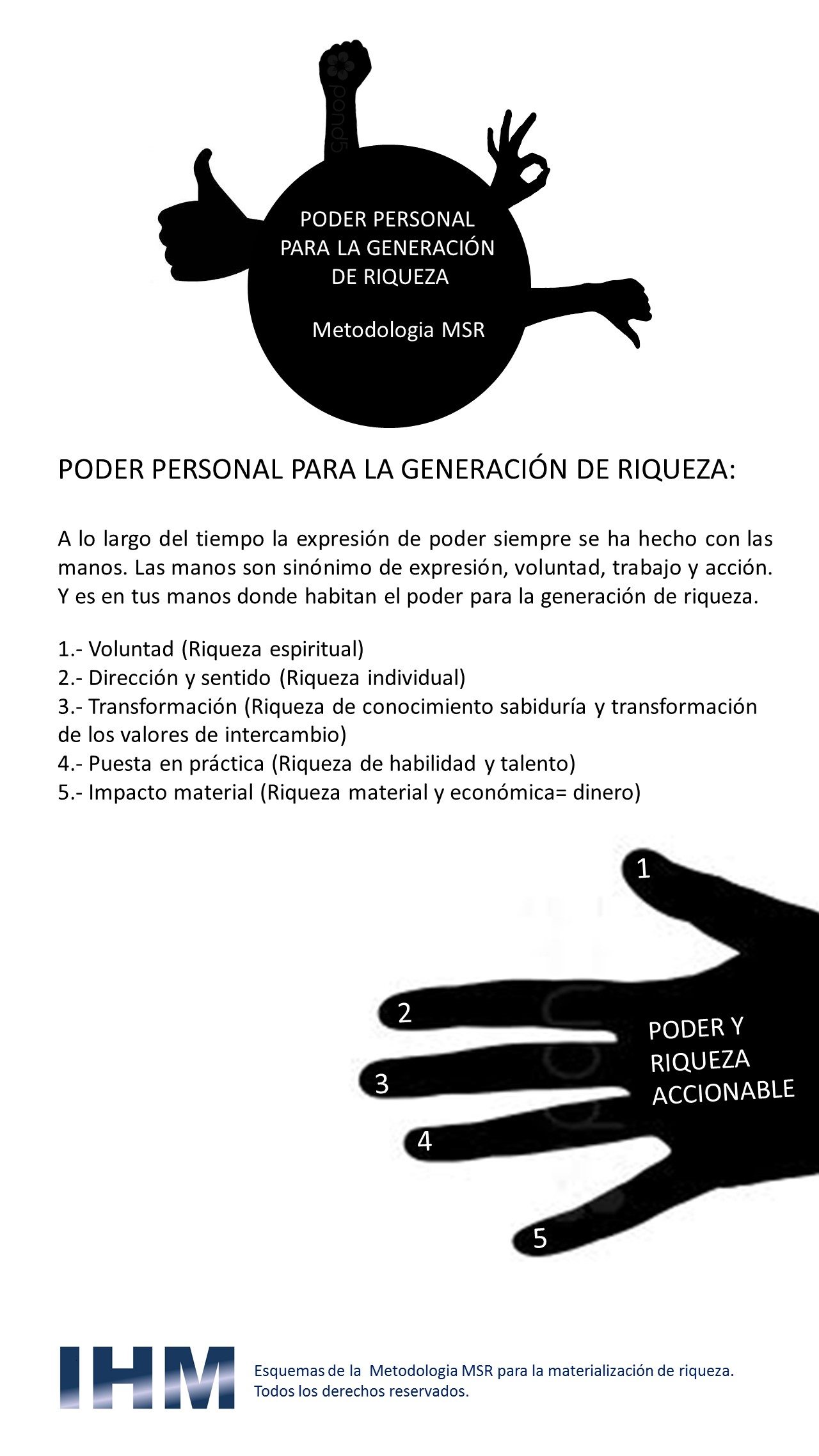 ESQUEMA 1