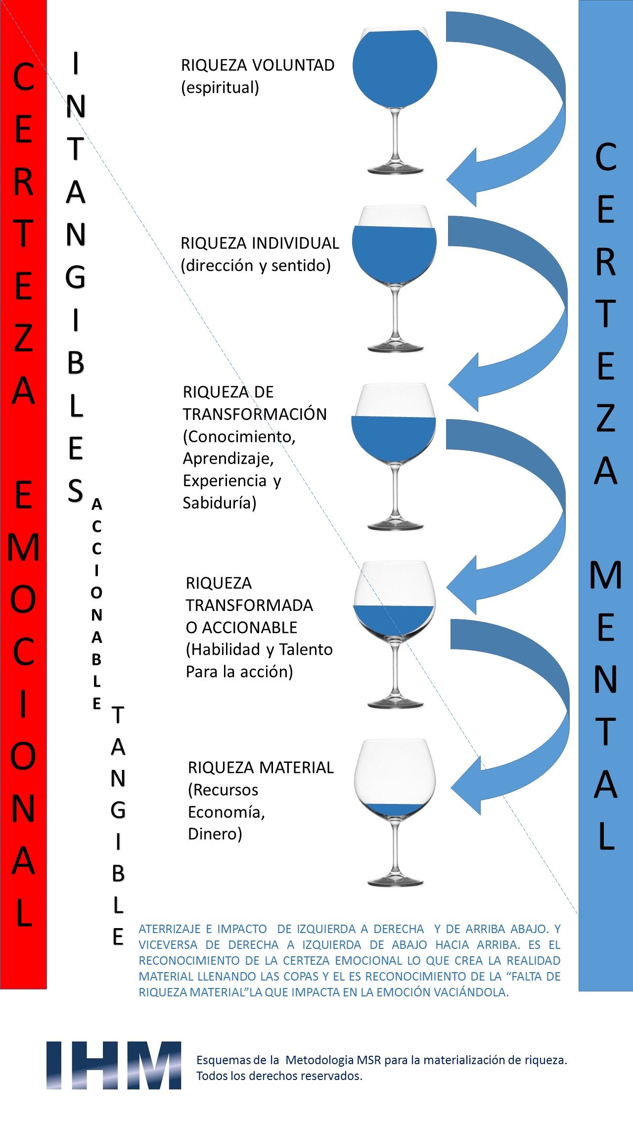 ESQUEMA 2