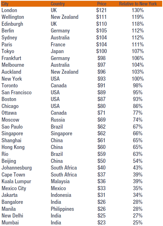 cheap-date-index