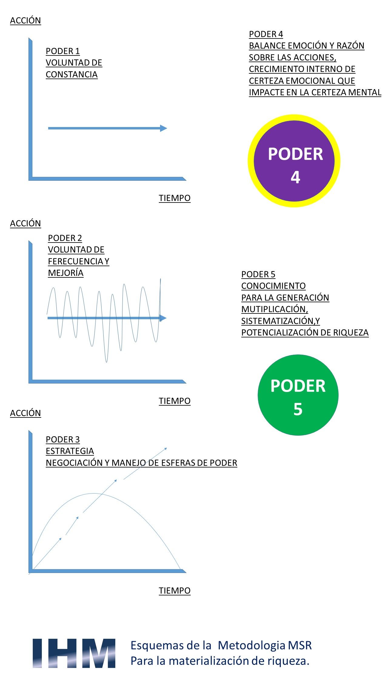 ESQUEMA C