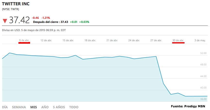 Grafico_1_Twitter_ok.jpg