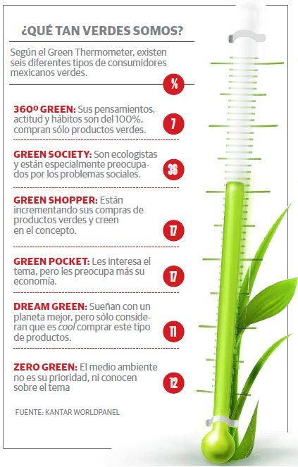 grafico_publicidad_verde