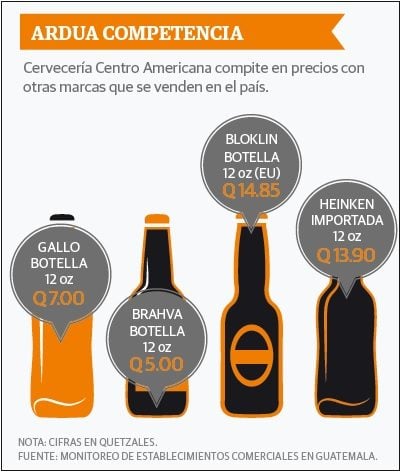 grafico_cerveza_gallo