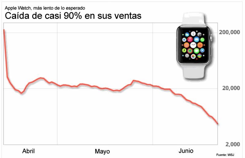 iWatch