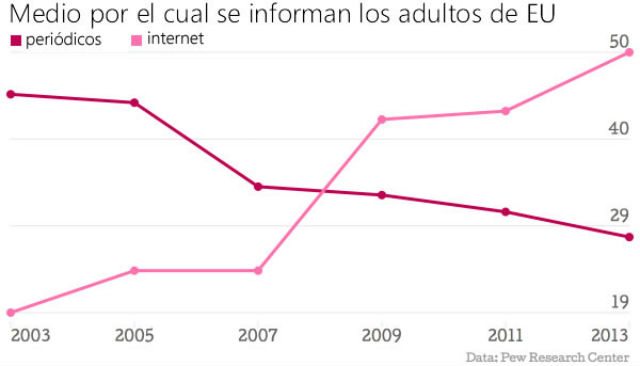 GRAFICO_1_lectura_noticias_adultos_ok