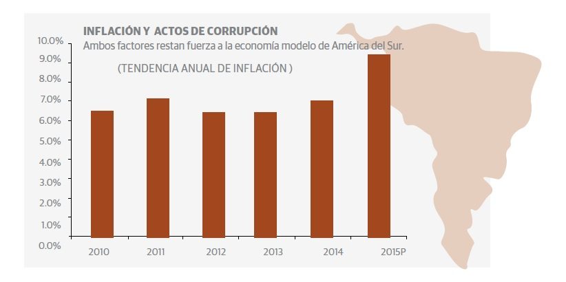 grafico_1_brasil