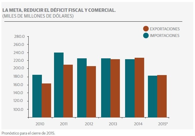 grafico_2_brasil