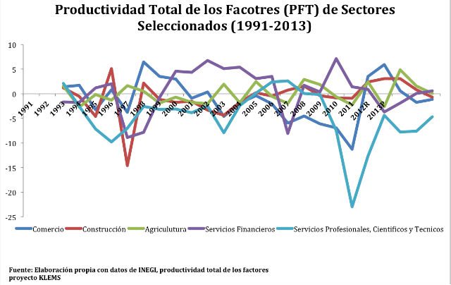 grafica 2