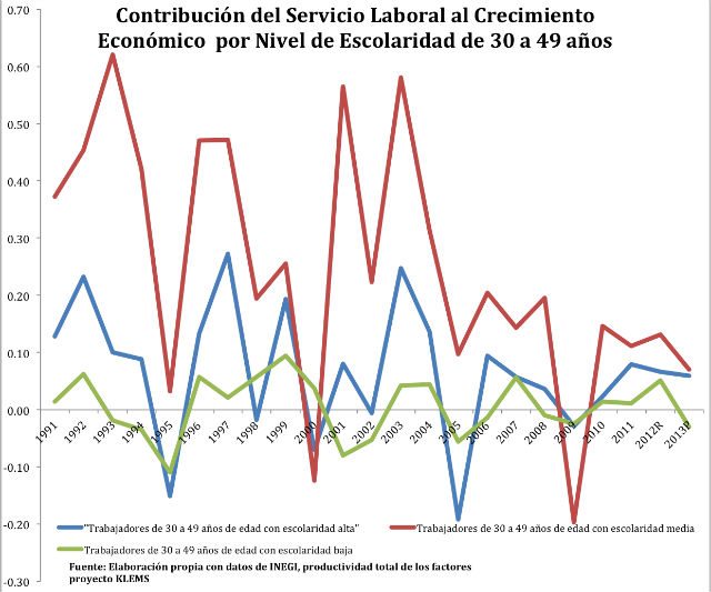 grafica 3
