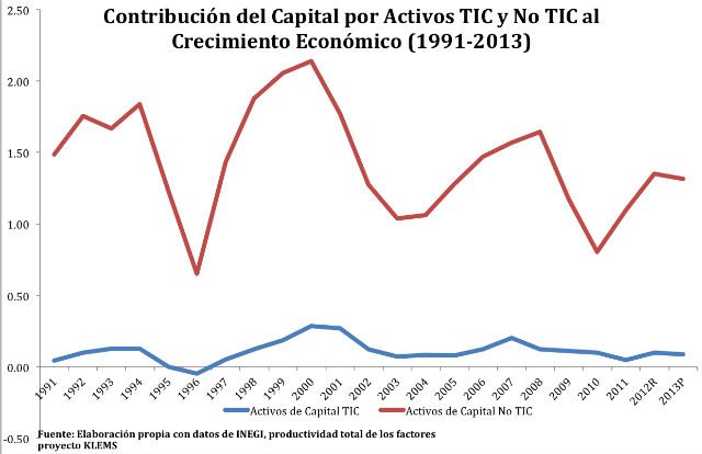 grafico 4