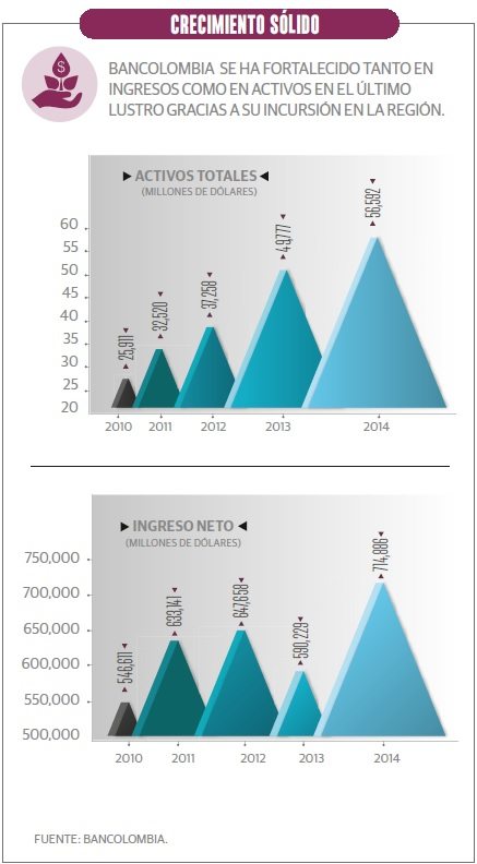 grafico_1_bancolombia