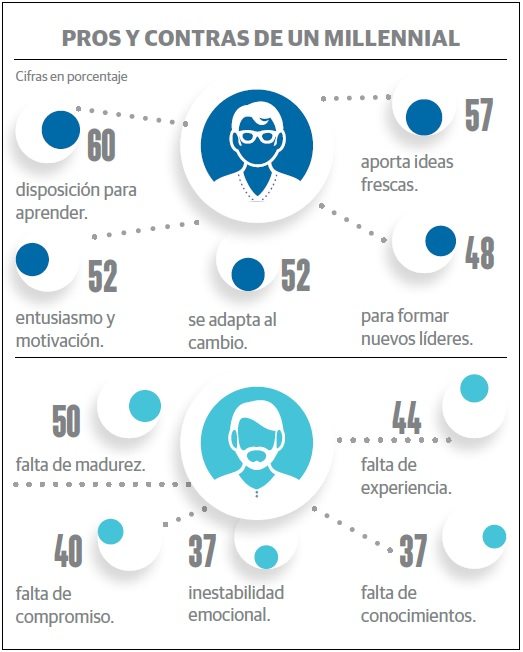 grafico_1_esquemas_laborales
