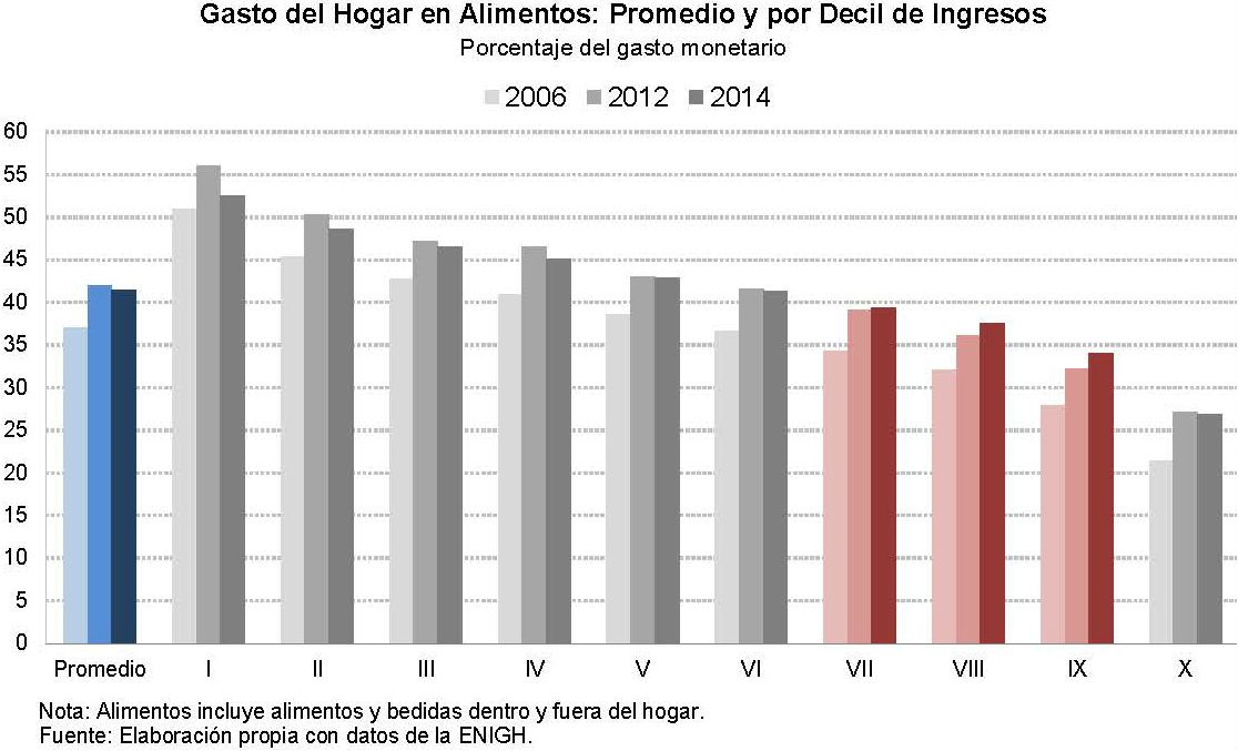MarceloDelajara-GastoAlimentos_Página_2