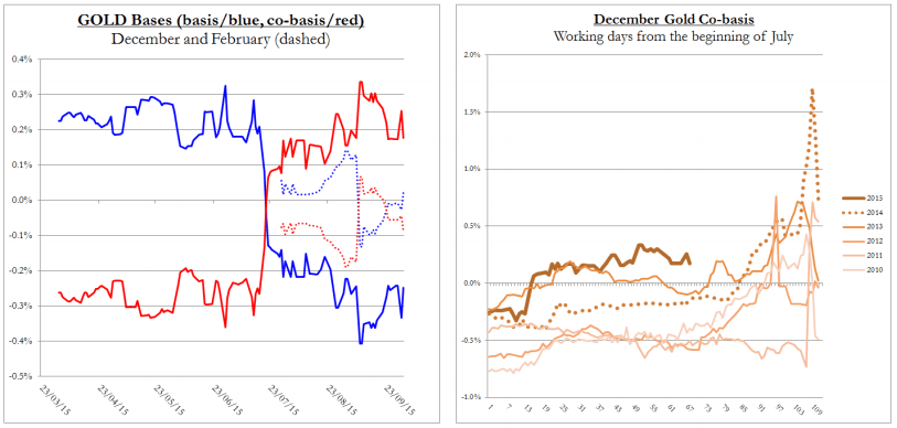 basis and cobasis oct 2015