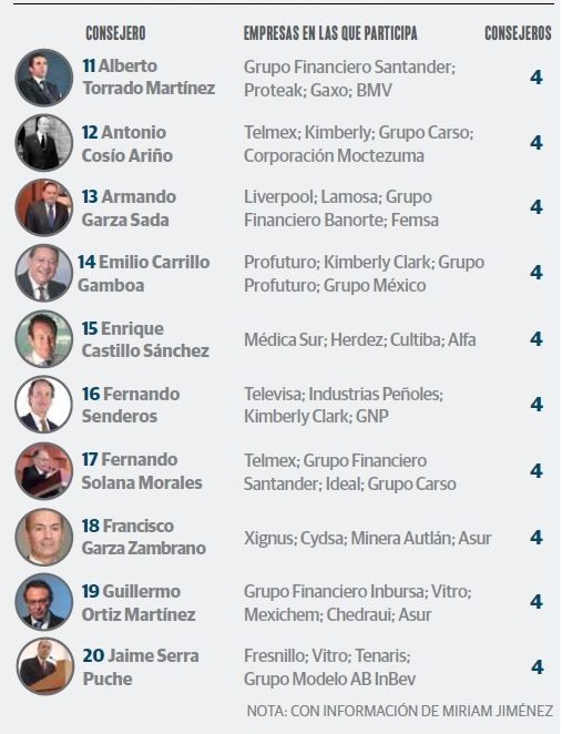 grafico_consejeros_2_bueno