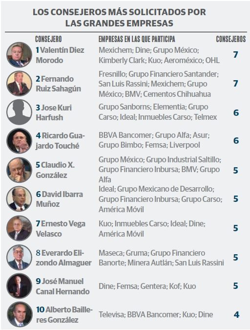 grafico_consejos