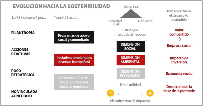 grafico_rse_ca