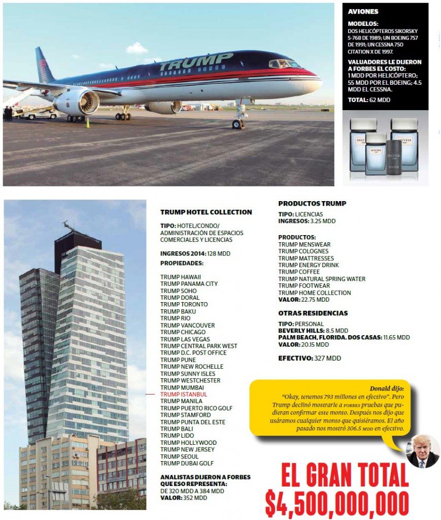 grafico_trump