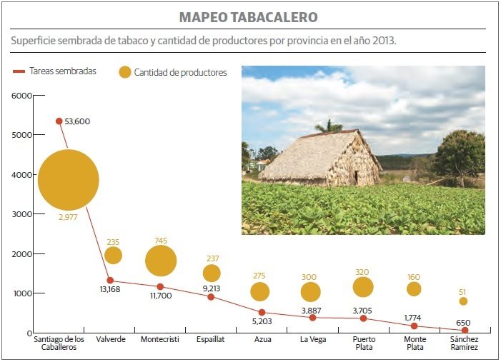 tabaco_rd_grafico